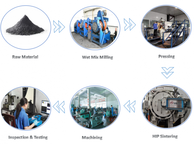 Chapas de carburo de tungstênio não magnético 1